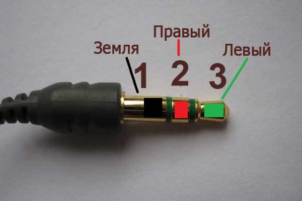 Кракен наркоплейс